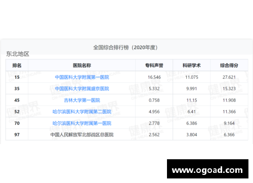 122cc太阳集成游戏最新百强医院_北上广占一半,深圳苏州为何不及二线省会_